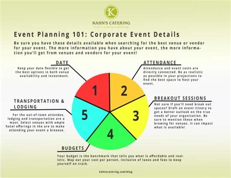 Event Planning 101: A 16.